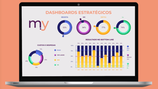 DASHBOARDS: Não procure pelo mais bonito, mas pelo mais objetivo.